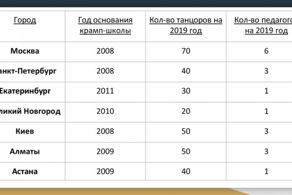 Зеркало вход кракен