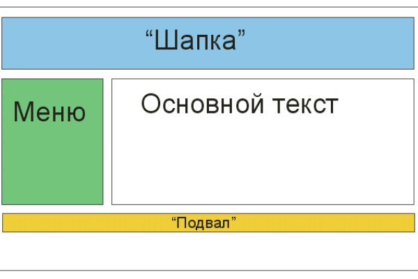 Как зайти на кракен